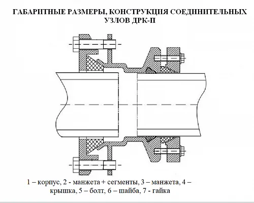 Муфта соединительная ДРК ПЭ-сталь (чугун) Ду 200/200 (Дн 218-235) Ру10/16