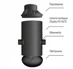 Колодец водопроводный для утепленного трубопровода пластиковый
